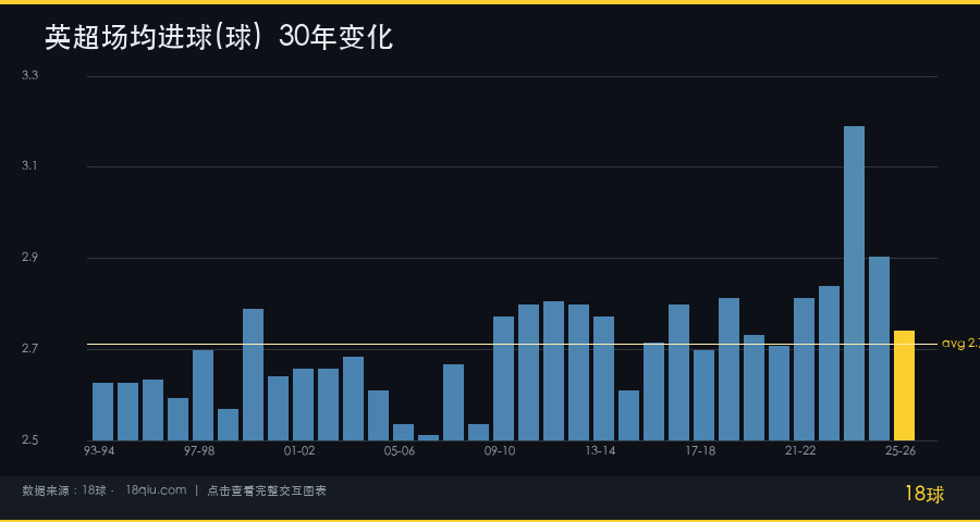 末轮定律：为什么联赛最后一轮总是进球大战