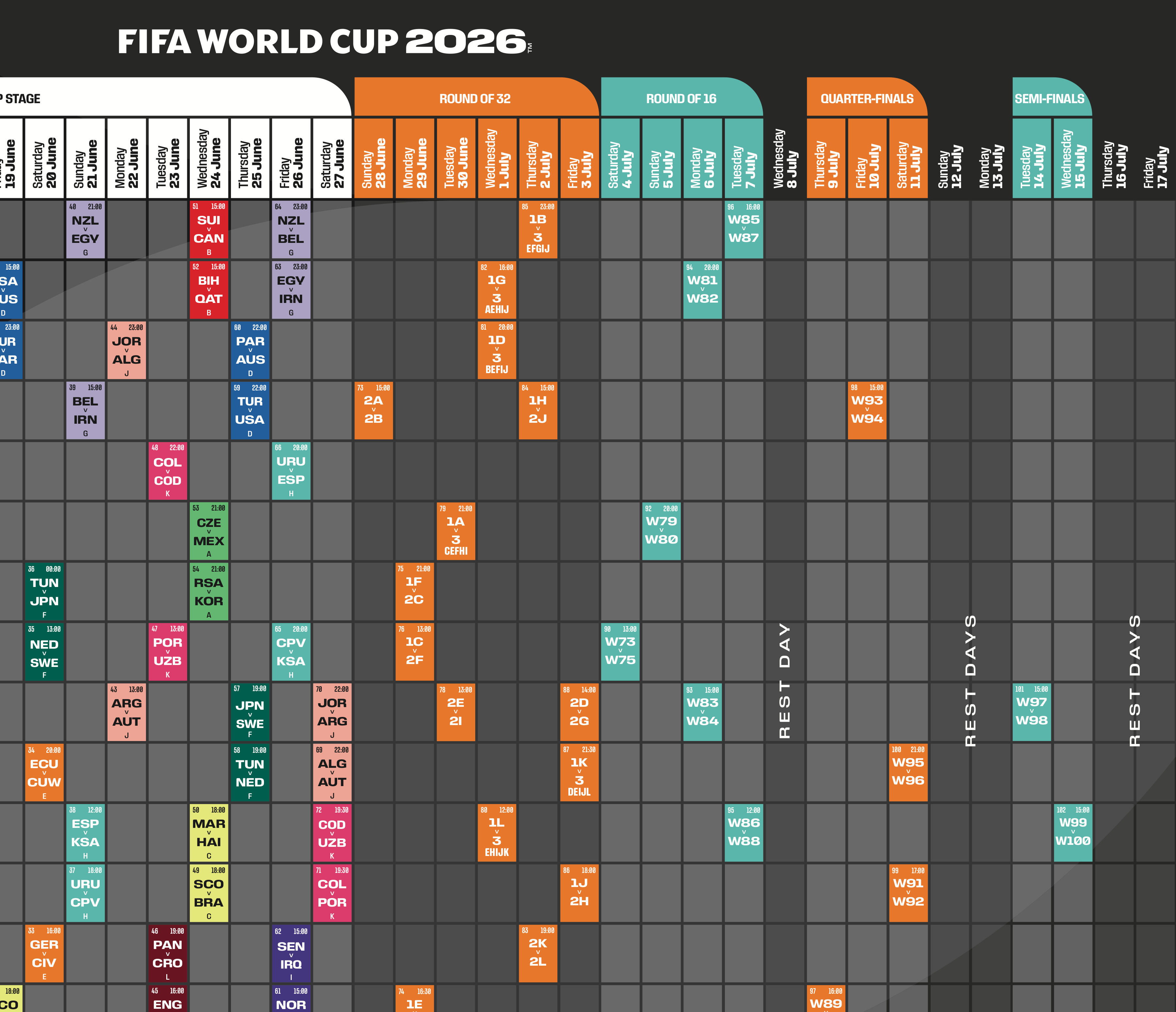 2026世界杯淘汰赛32强到决赛的晋级路径示意图