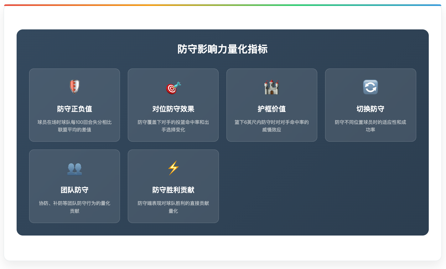 防守影响力量化指标