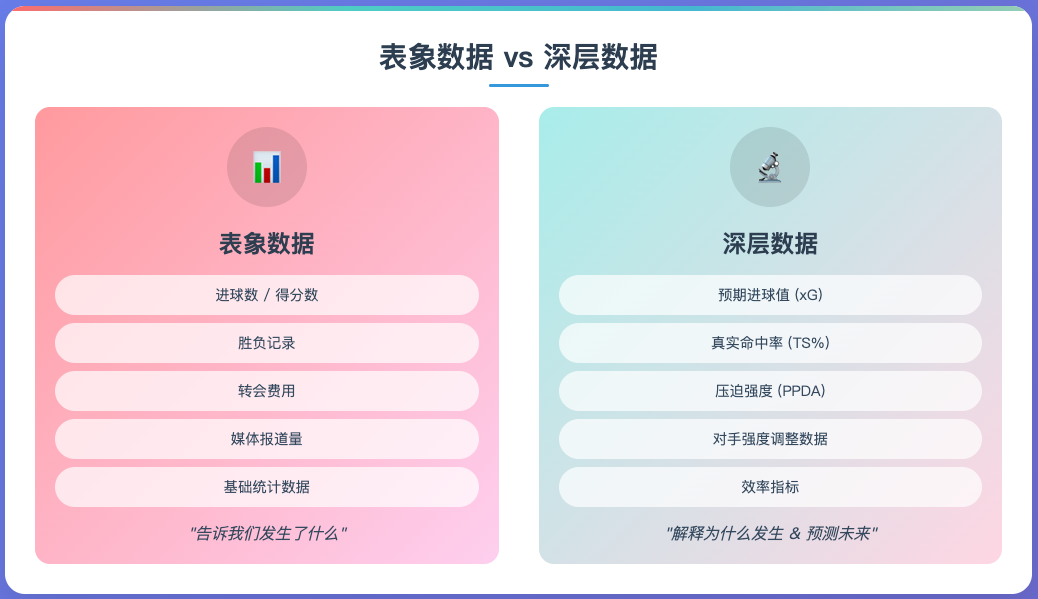 体育数据分析入门：从数字中发现价值