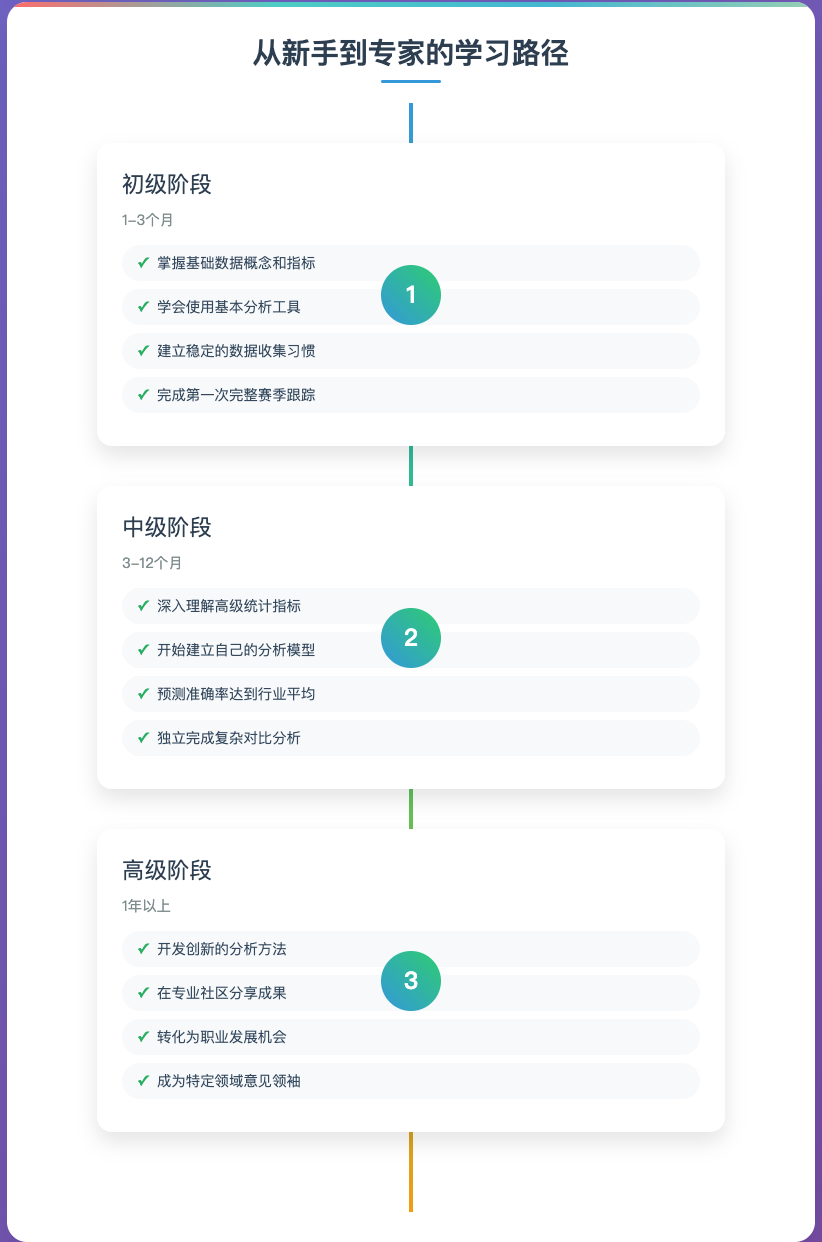 个人分析流程建立