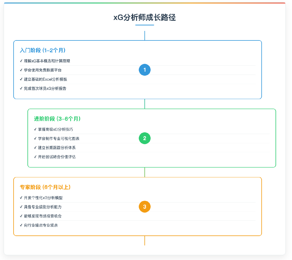 足球xG指标深度解析：如何用预期进球评估球员价值
