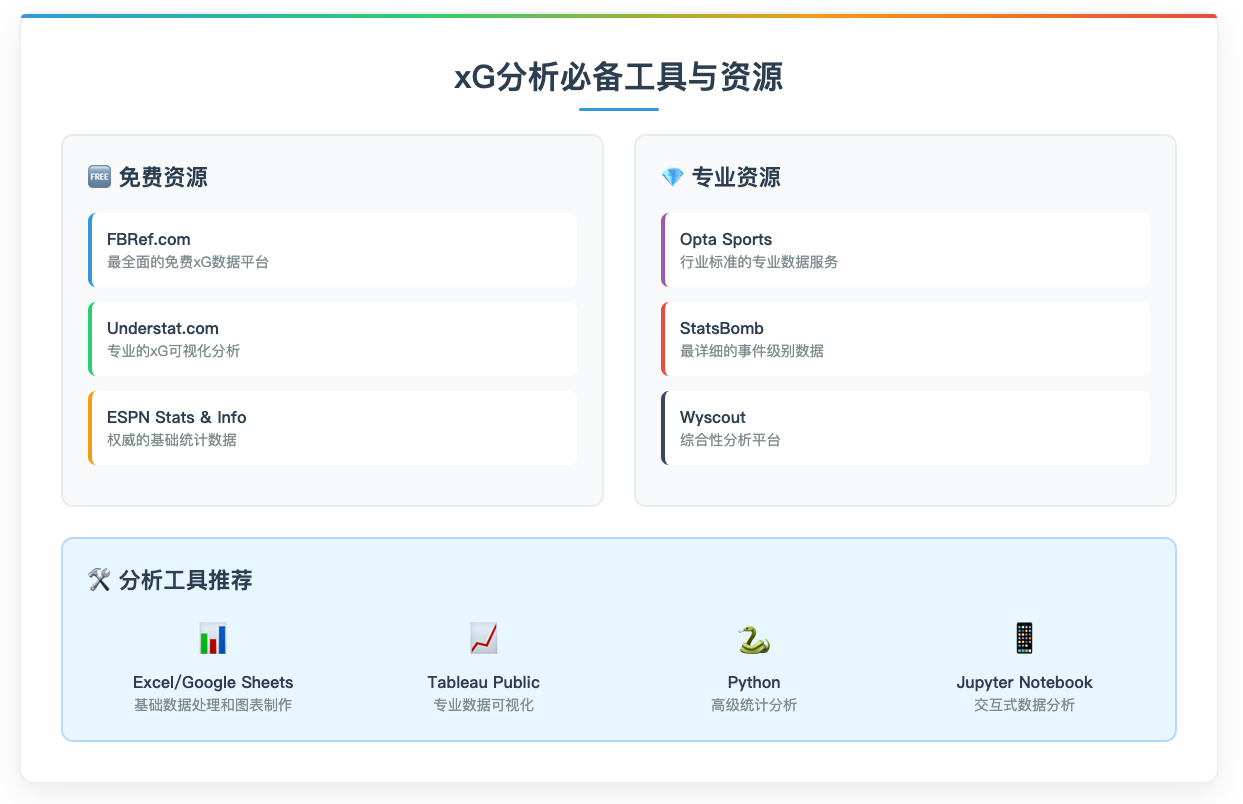 xG分析必备工具与资源