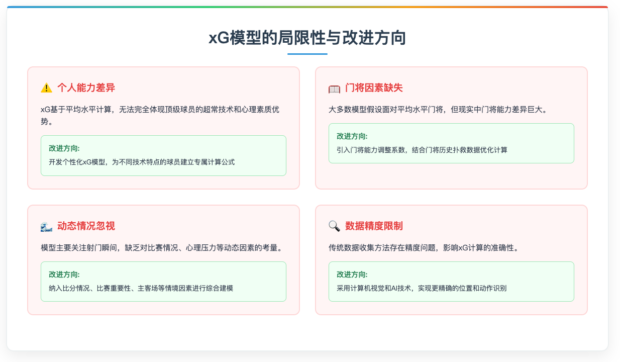 xG模型的局限性与改进方向