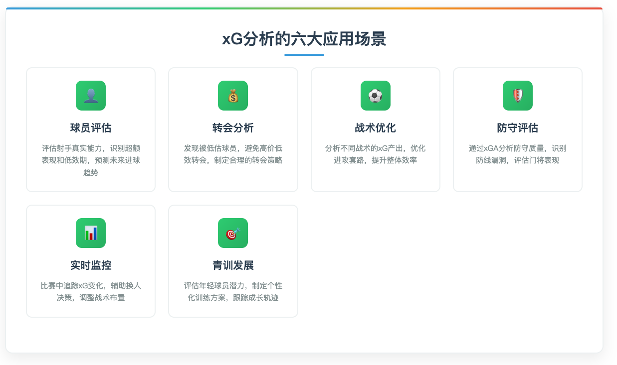 xG分析的六大应用场景