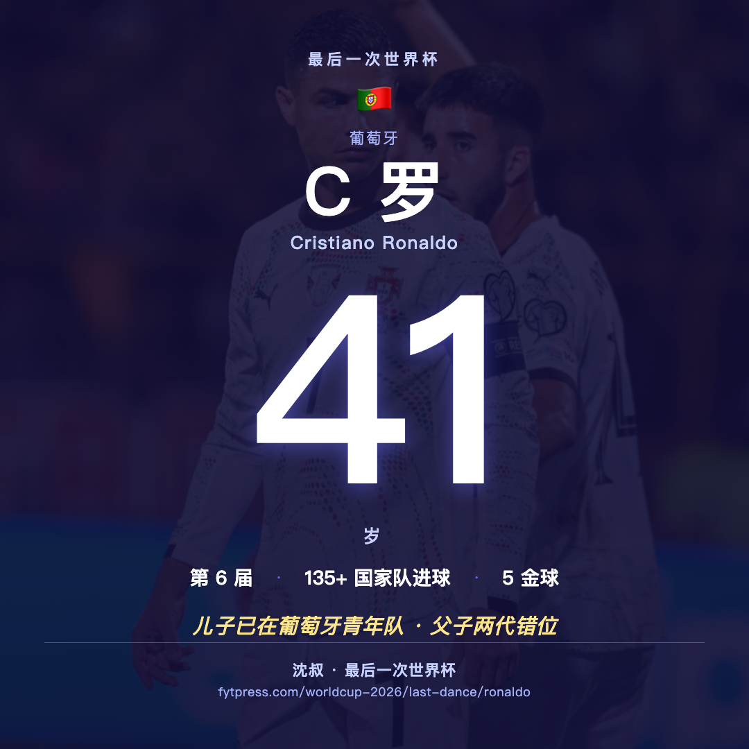 C 罗 · 最后一次世界杯 · 数字海报