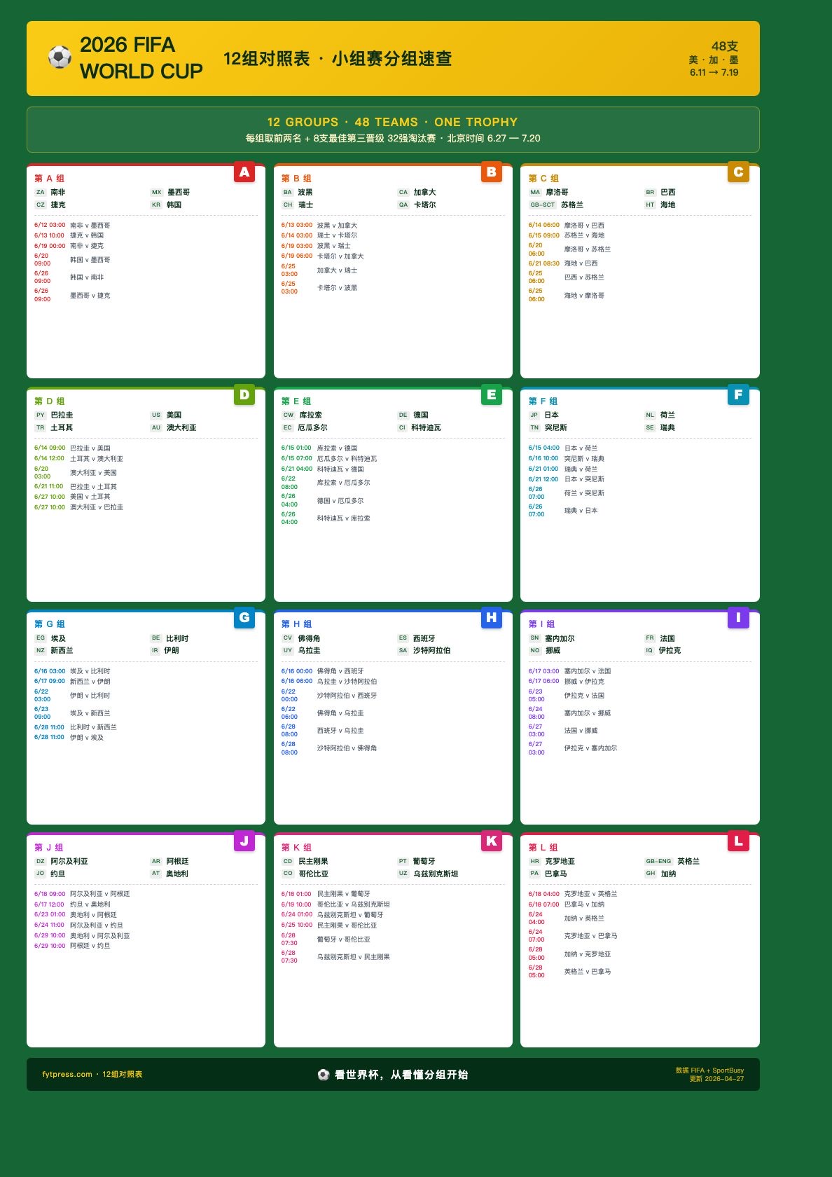 2026世界杯12组48队对照表 · A3可打印PDF 预览