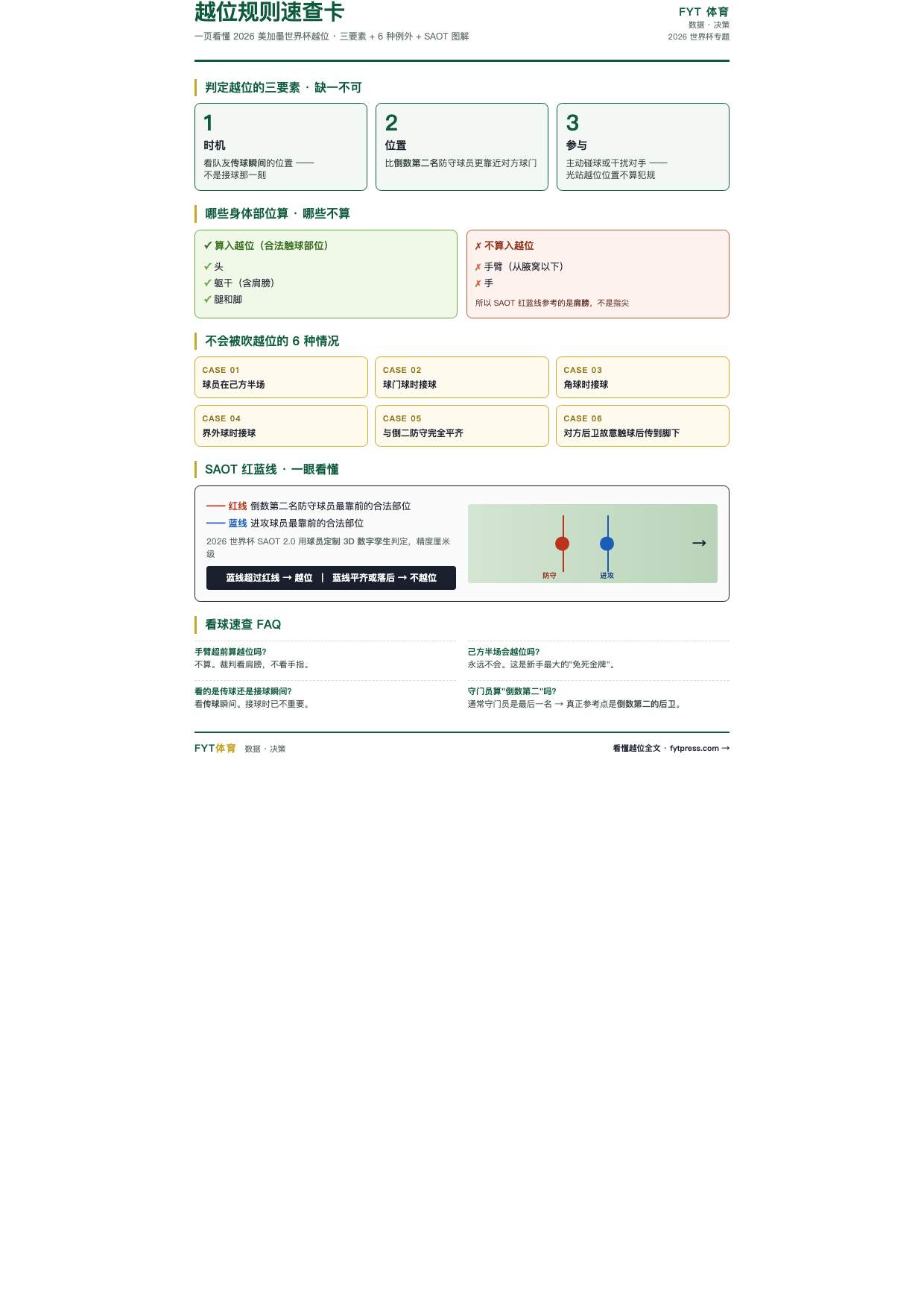 2026世界杯主裁判观察表 · 30 位主哨身高/年龄/牌量/VAR 介入数