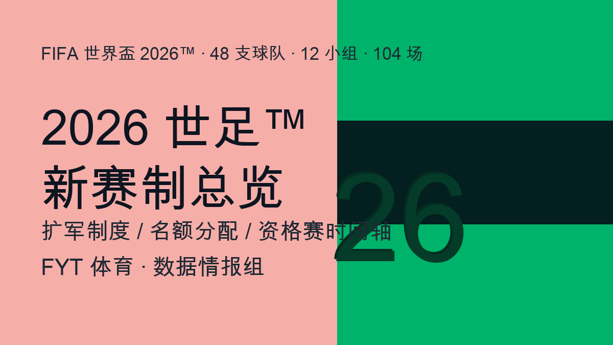 2026 世足有哪些国家？48 队名额分配与资格赛制度总览